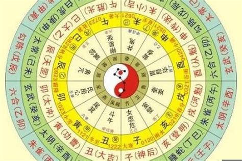 四柱命盤|四柱八字排盘